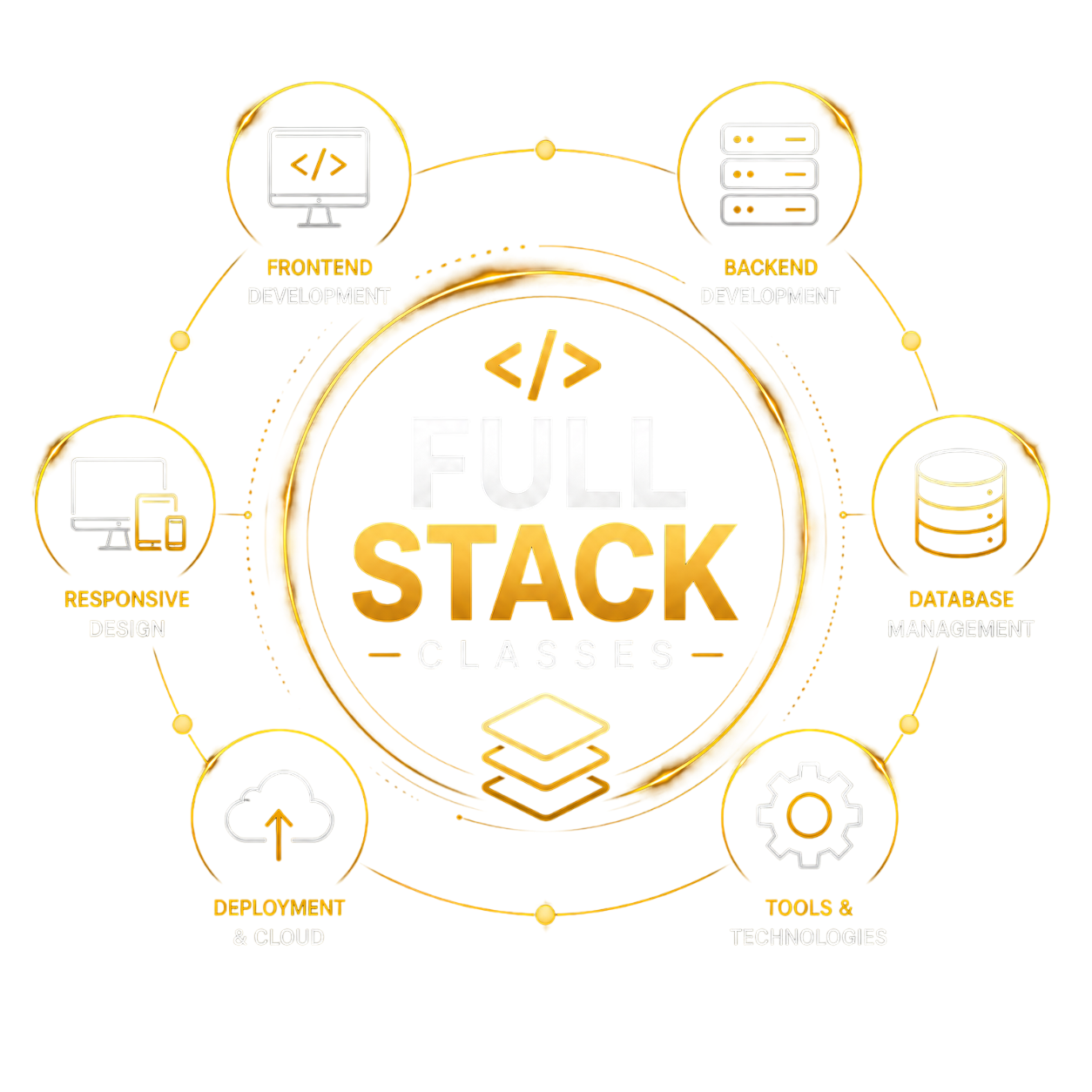 Fullstack Classes in Baramati | DreamSpaark