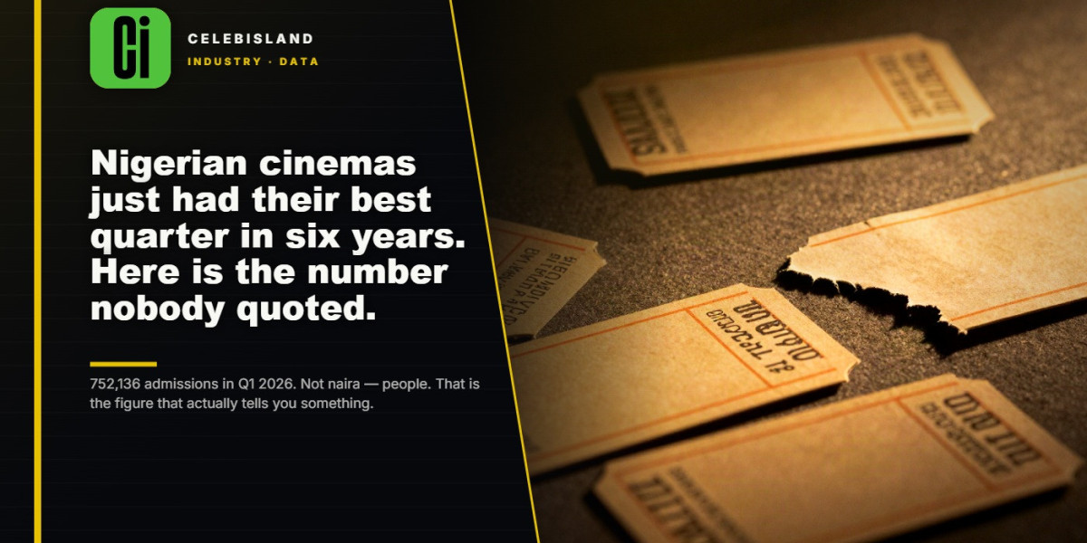 Nigerian cinemas just had their best quarter in six years. Here is the number nobody quoted.