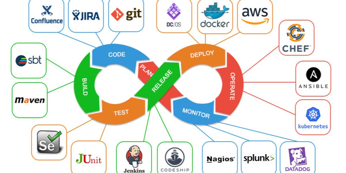 What is DevOps? Explore the Best DevOps Courses in Pune and Mumbai