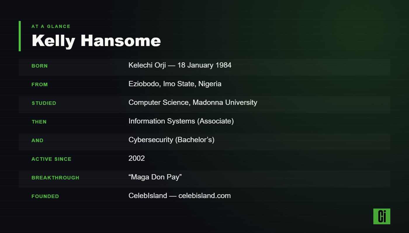 Kelly Hansome at a glance: born Kelechi Orji, 18 January 1984, Eziobodo Imo State