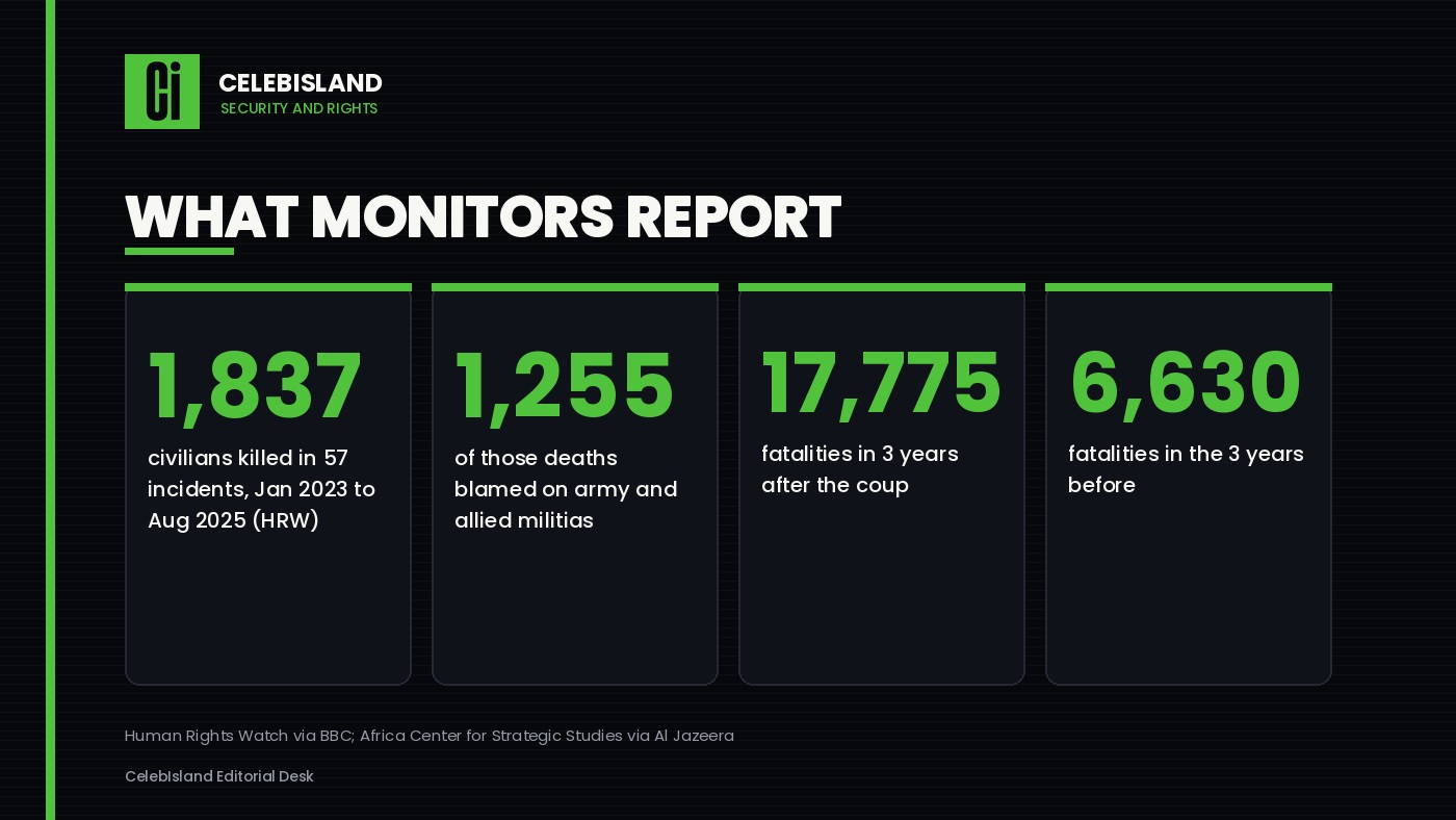 What monitors report