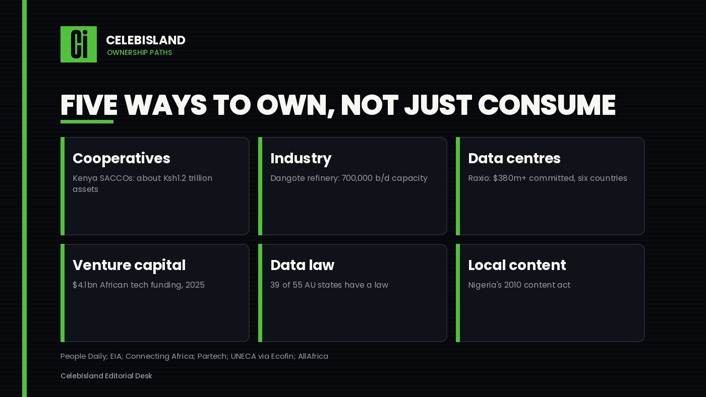 Five ways to own, not just consume