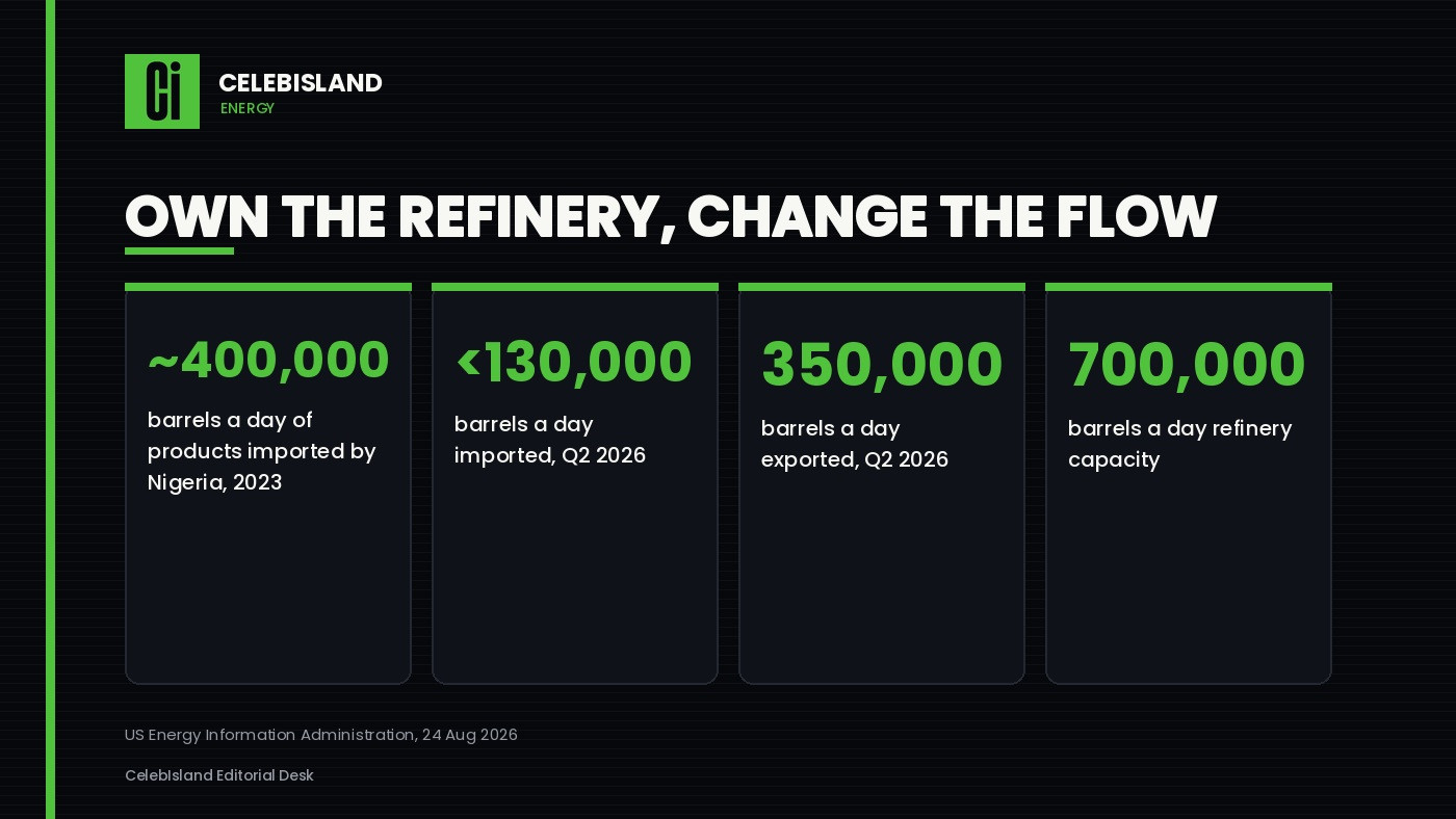 Own the refinery, change the flow