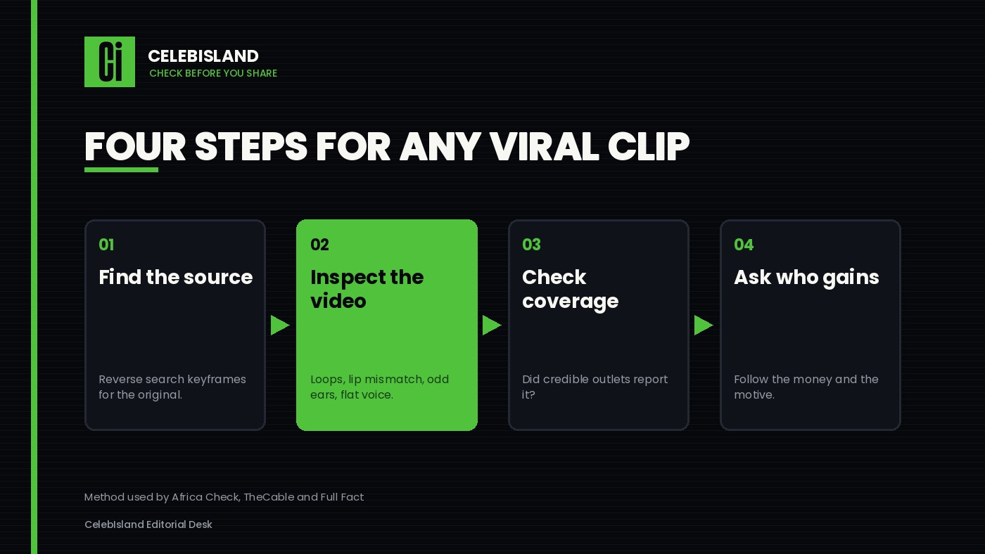Four steps for any viral clip