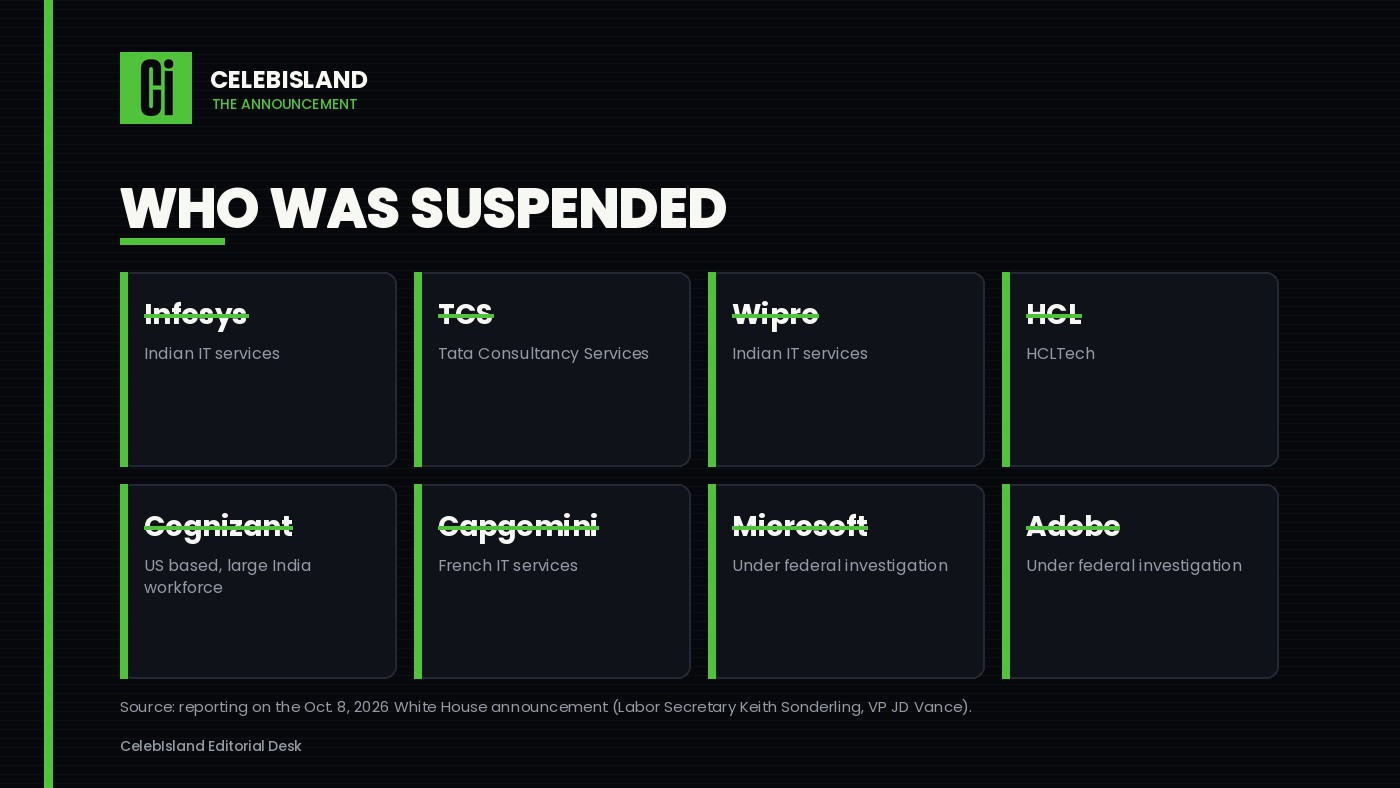 The eight companies suspended from PERM