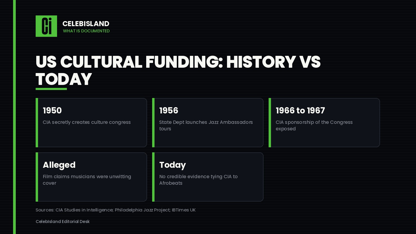 US cultural funding: history vs today