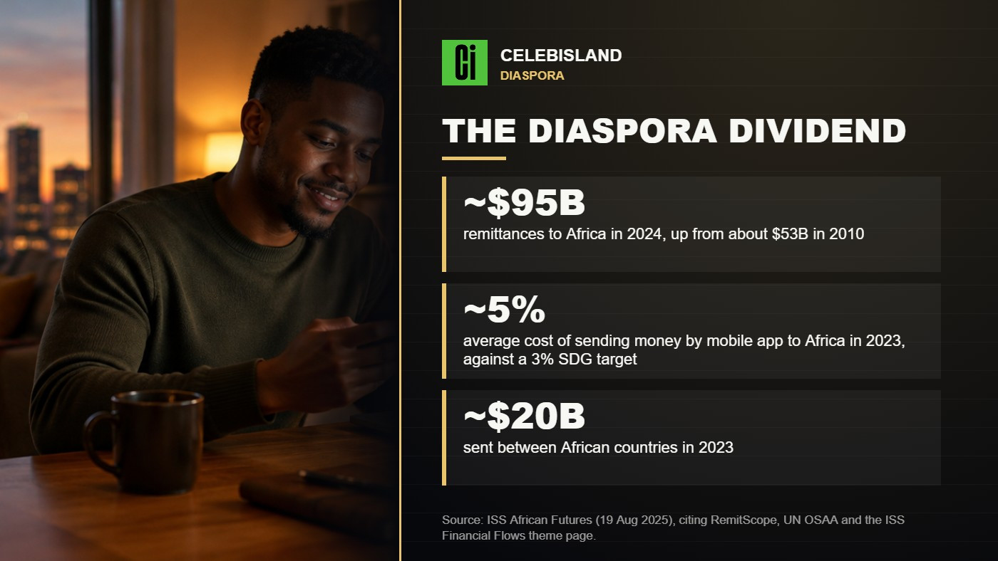 The diaspora dividend: remittances to Africa and the cost of sending money