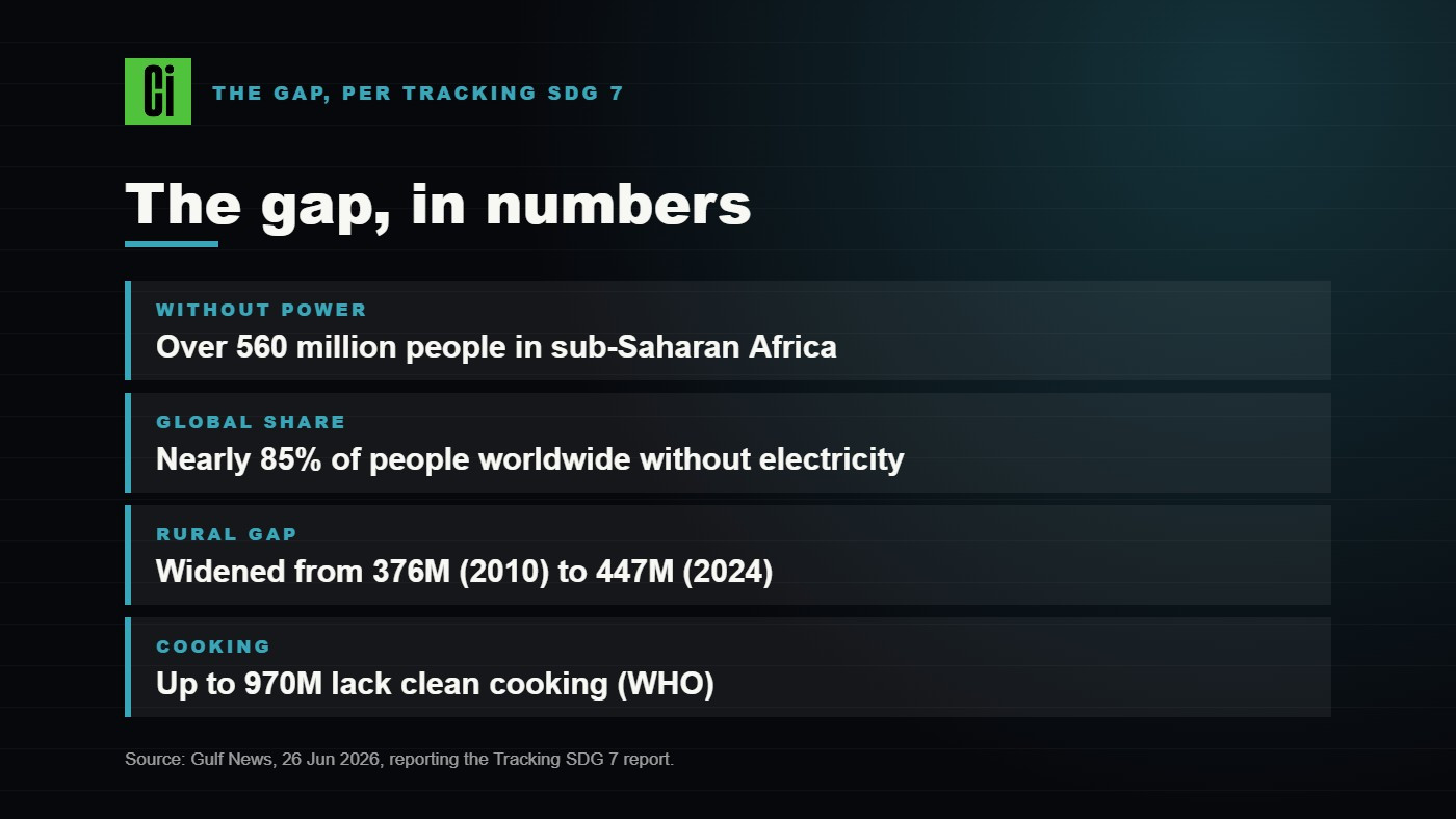 Card listing the electricity and clean cooking gap in sub-Saharan Africa