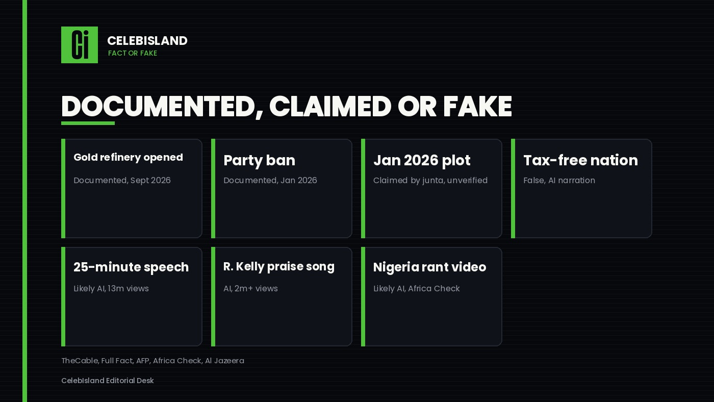 Documented, claimed or fake
