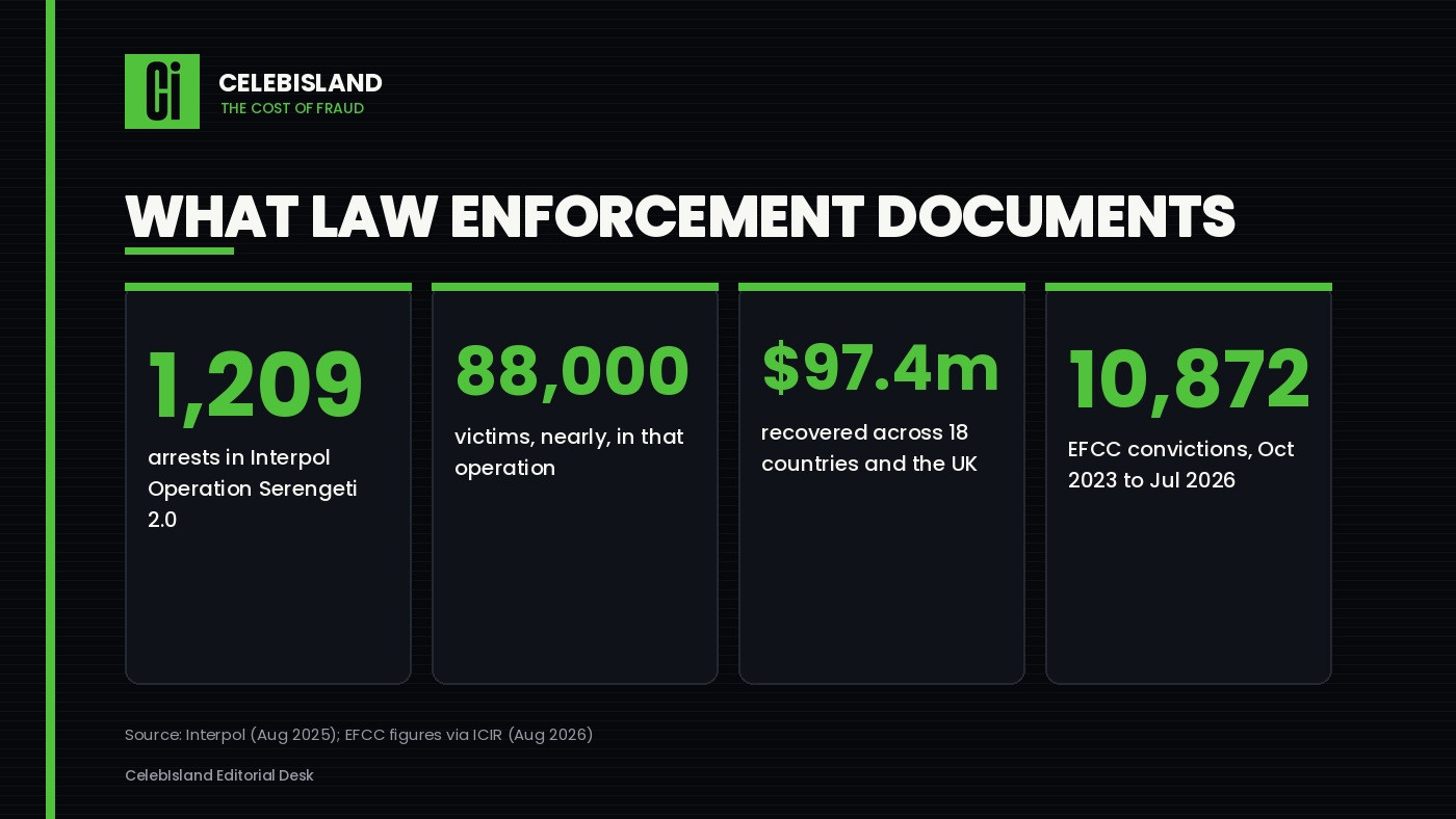 What law enforcement documents