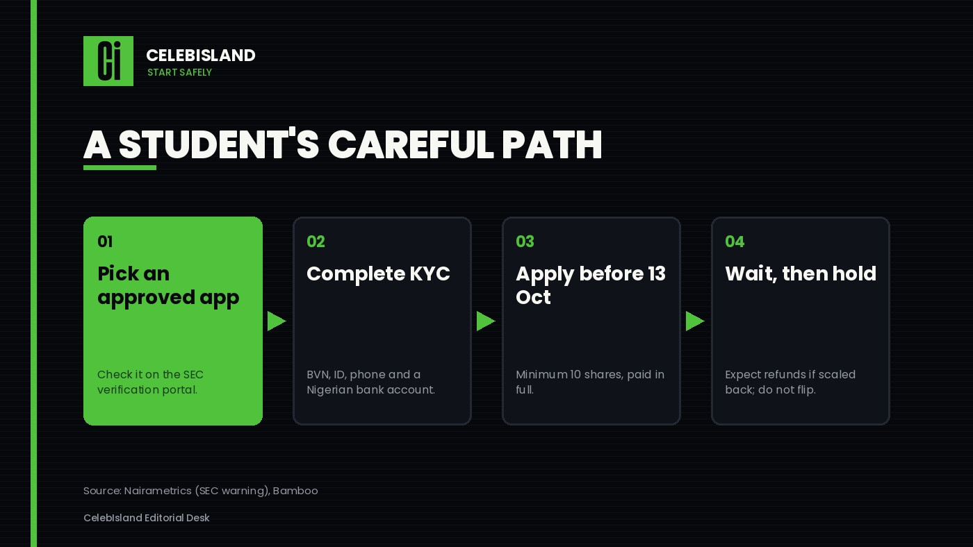 A student's careful path