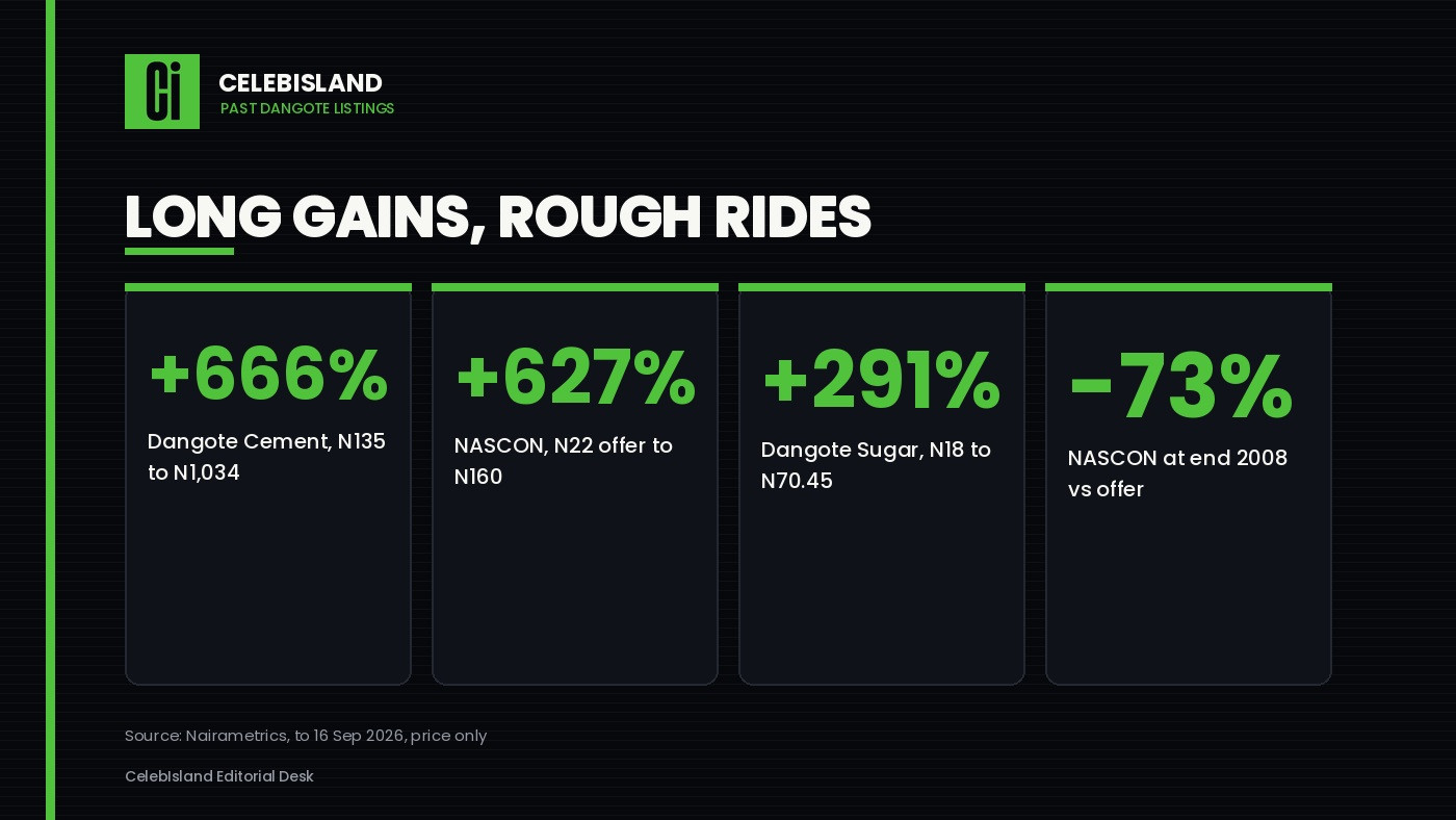 Long gains, rough rides