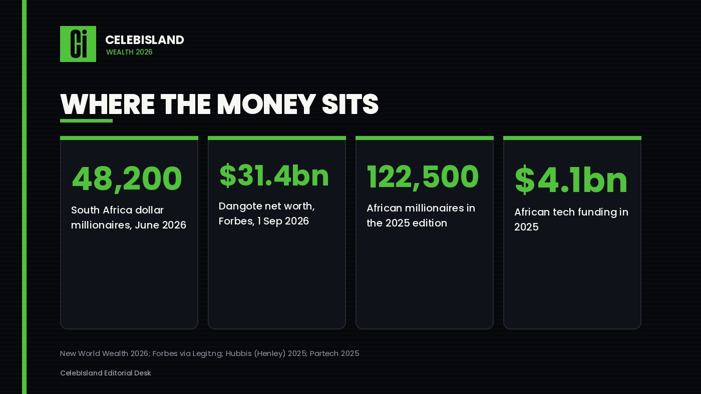 Where the money sits