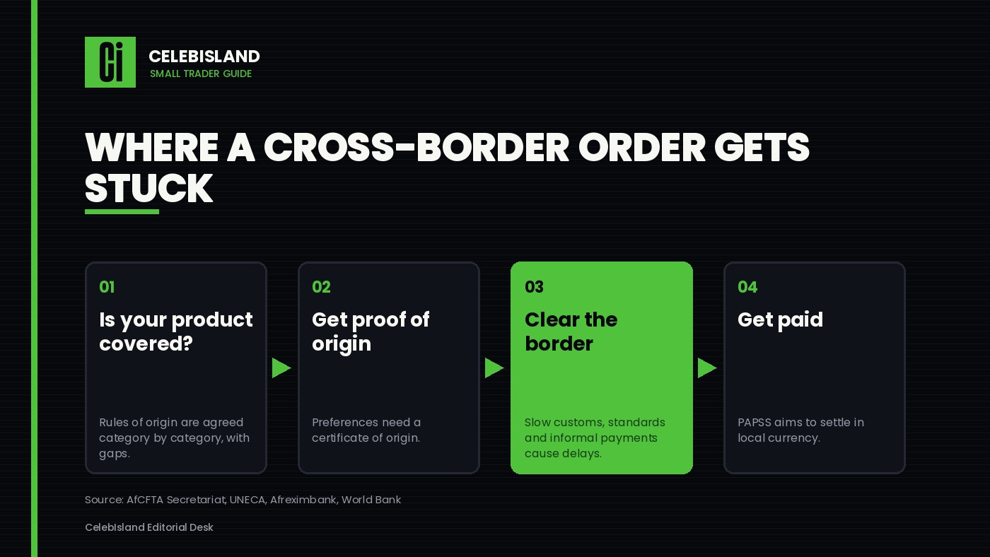 Where a cross-border order gets stuck