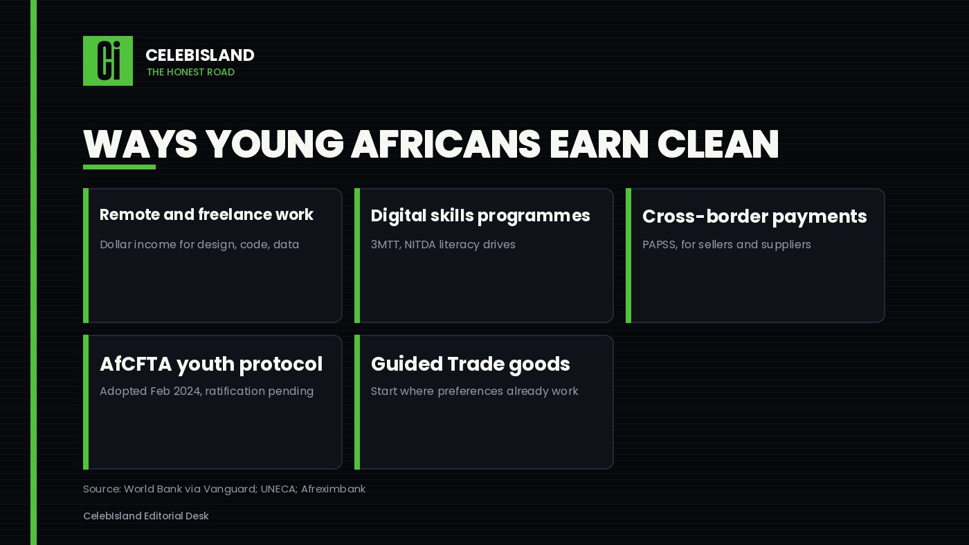 Ways young Africans earn clean