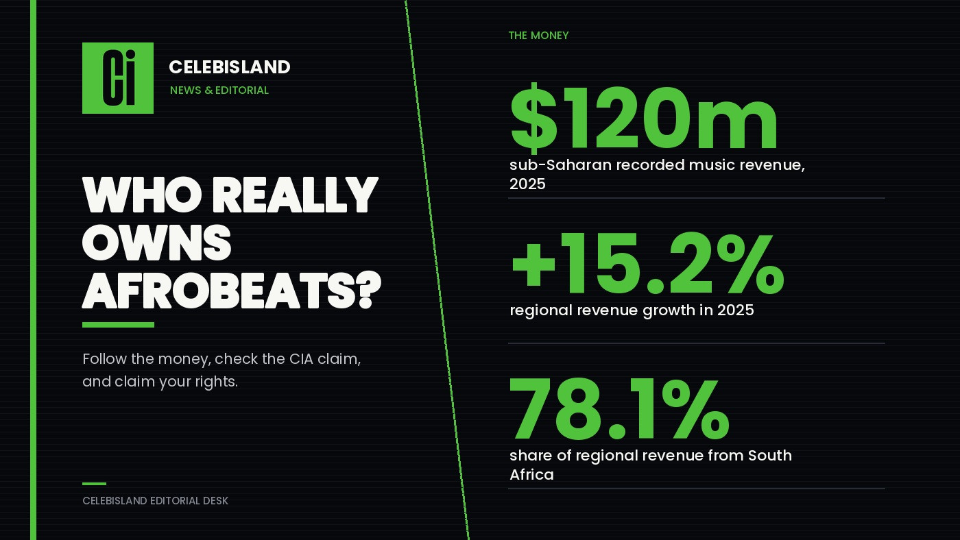 Who owns Afrobeats? The money, the CIA claim, and your rights