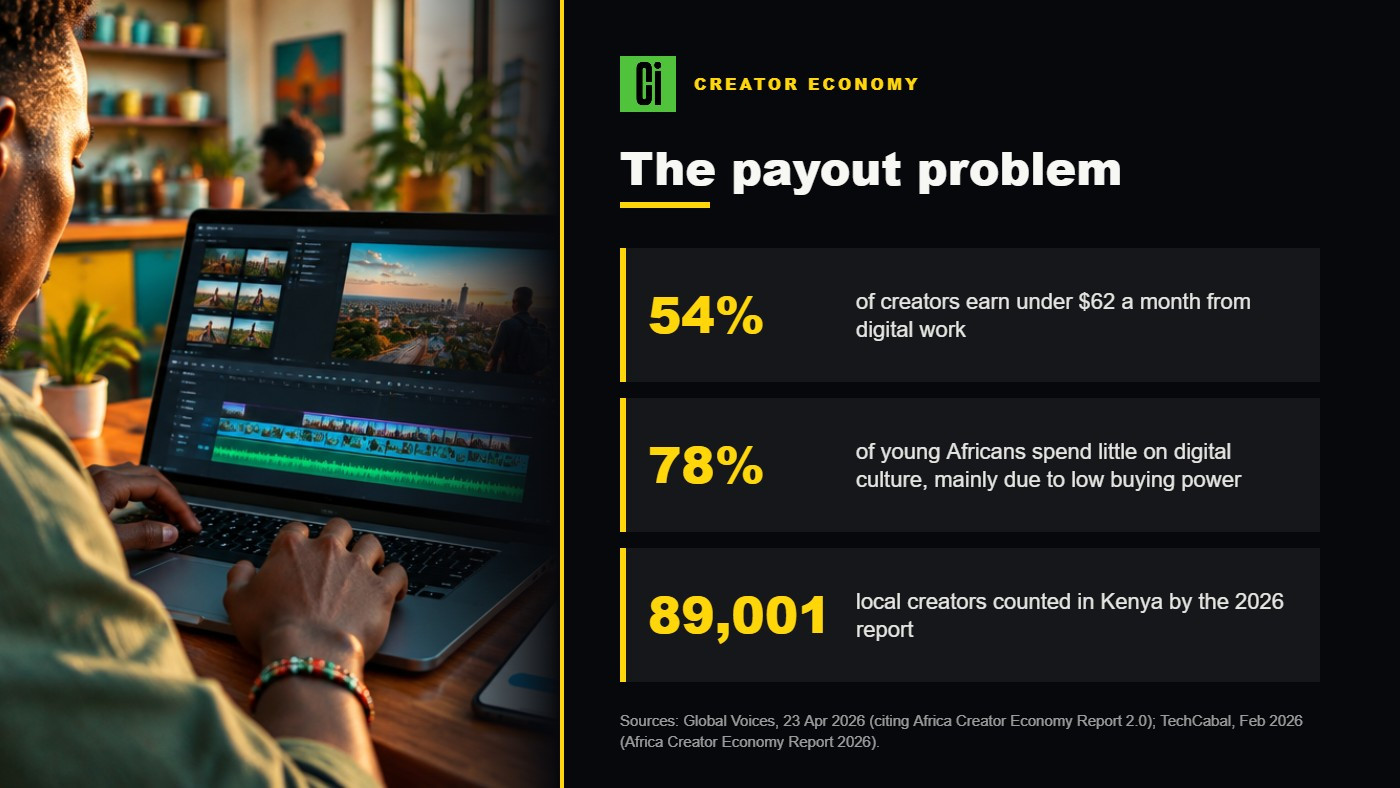 A young Kenyan creator editing video on a laptop beside a phone, with payout statistics