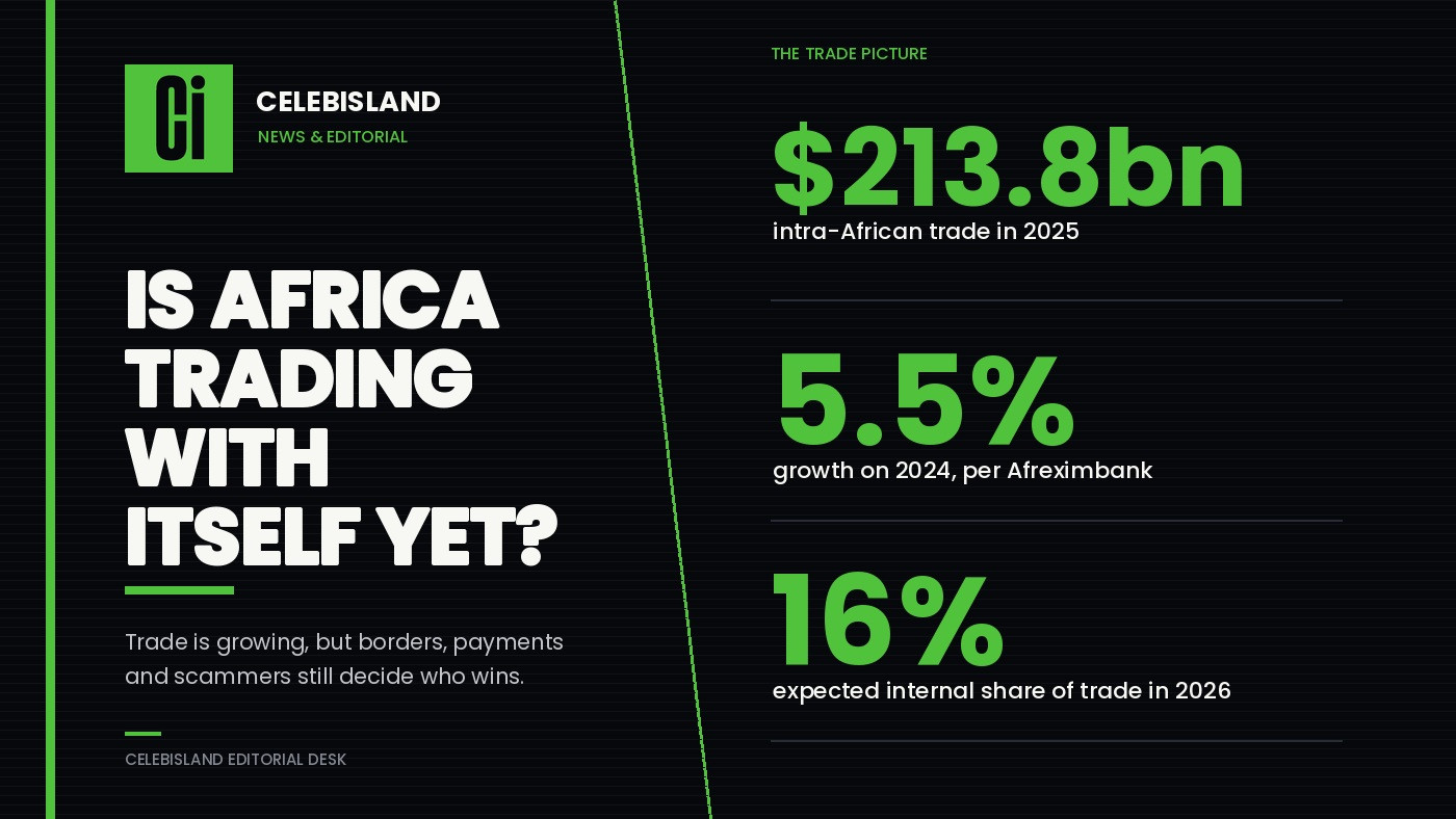 Is Africa trading with itself yet? AfCFTA in 2026
