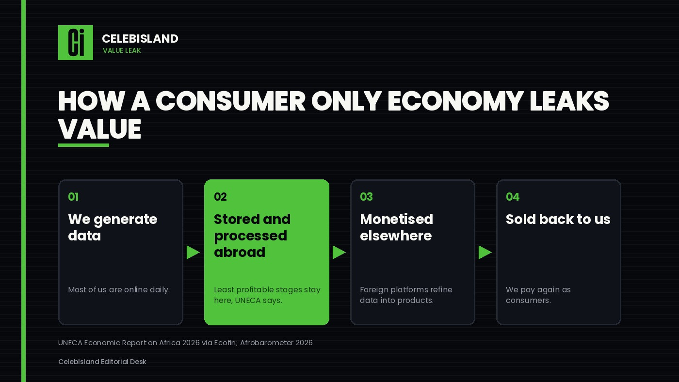 How a consumer only economy leaks value